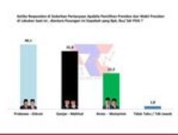 Survei Terbaru ARCI: Loyalis PDIP di Jatim Beralih ke Prabowo-Gibran