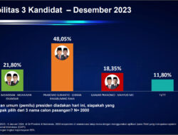 Mendekatkan Diri ke Kursi Istana