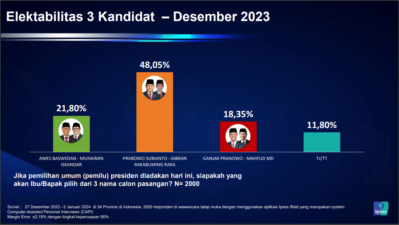 Mendekatkan Diri ke Kursi Istana