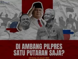 Elektabilitas Prabowo-Gibran di Usia di Bawah 30 Tahun Melampaui 55% Menurut LSI Denny JA